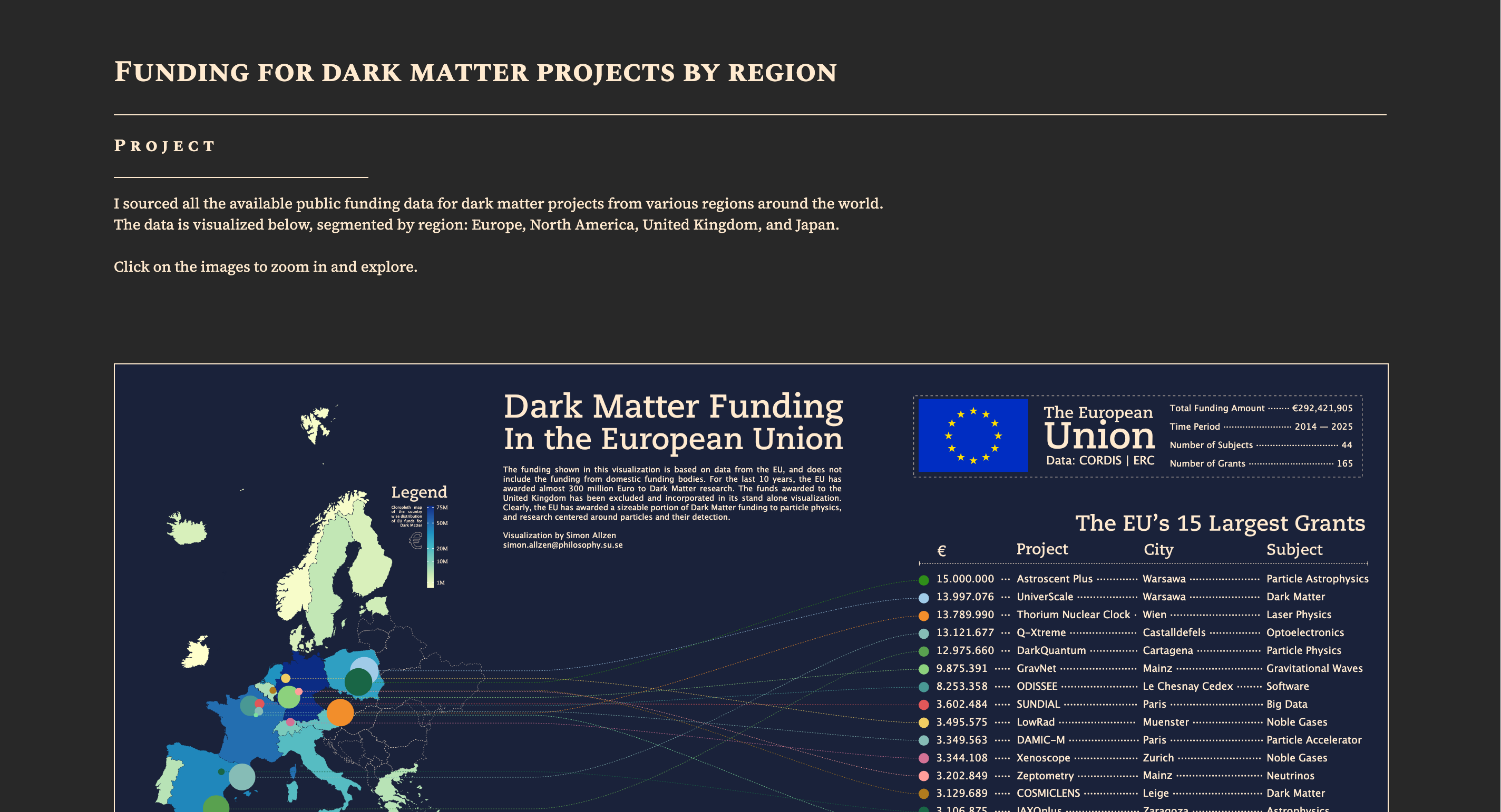 Visual report comparing dark-matter research funding
